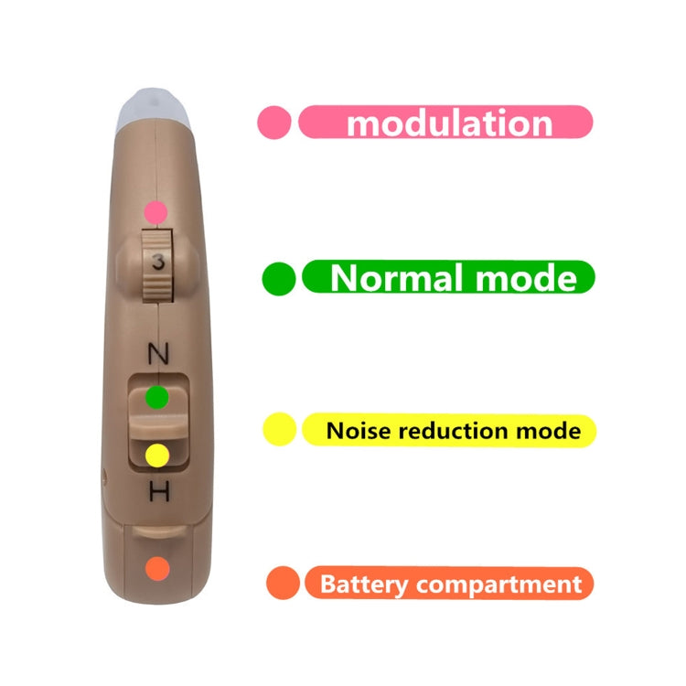 KAIXINWEI B145 DC3.7V Earhook Hearing Aid Sound Amplifier, B145