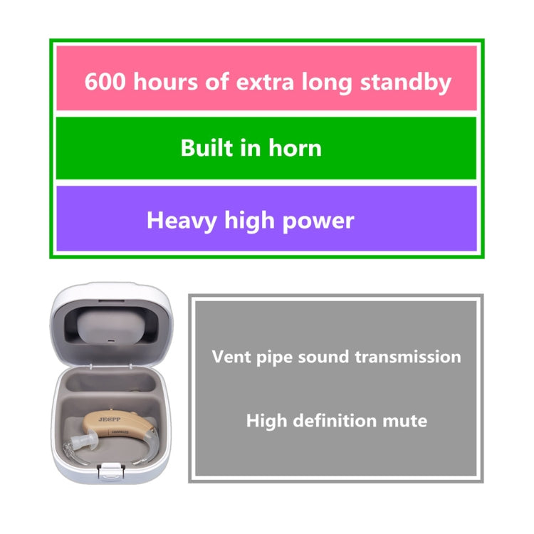 KAIXINWEI B145 DC3.7V Earhook Hearing Aid Sound Amplifier, B145