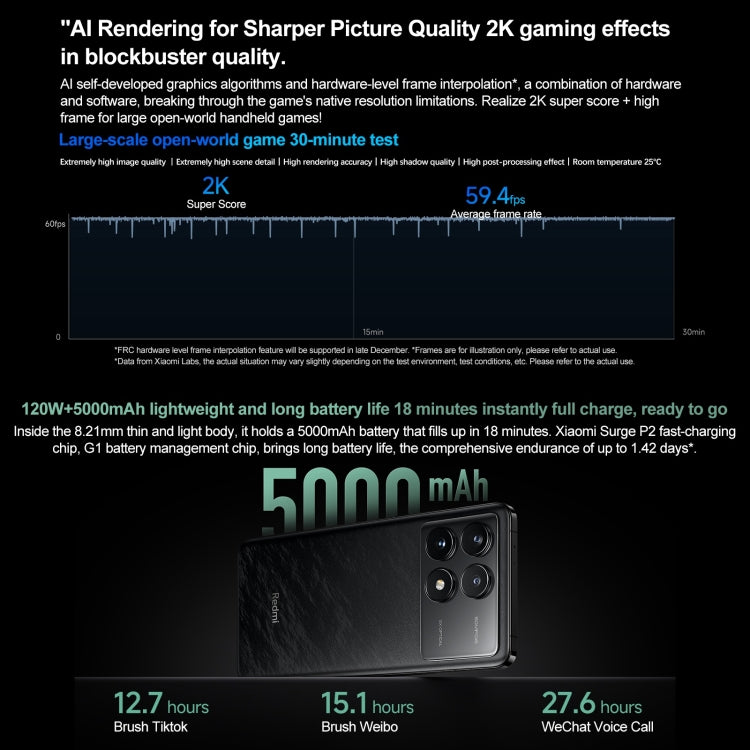 Xiaomi Redmi K70 Pro, 6.67 inch HyperOS Qualcomm Snapdragon 8 Gen 3 Octa Core 4nm up to 3.3GHz, NFC, Network: 5G, 12GB+256GB, 16GB+256GB, 16GB+512GB, 24GB+1TB