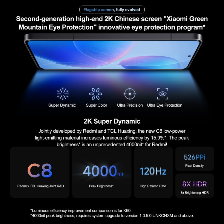Xiaomi Redmi K70 Pro, 6.67 inch HyperOS Qualcomm Snapdragon 8 Gen 3 Octa Core 4nm up to 3.3GHz, NFC, Network: 5G, 12GB+256GB, 16GB+256GB, 16GB+512GB, 24GB+1TB