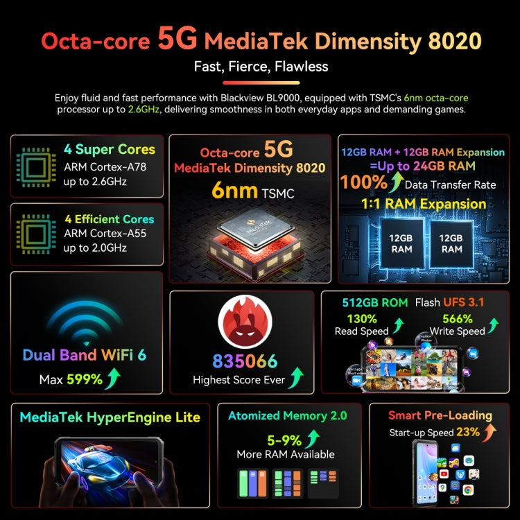 Blackview BL9000, IP68/IP69K/MIL-STD-810H, 6.78 inch + 1.32 inch Android 13 MediaTek Dimensity 8020 Octa Core, Network: 5G, NFC, OTG, BL9000 12GB+512GB