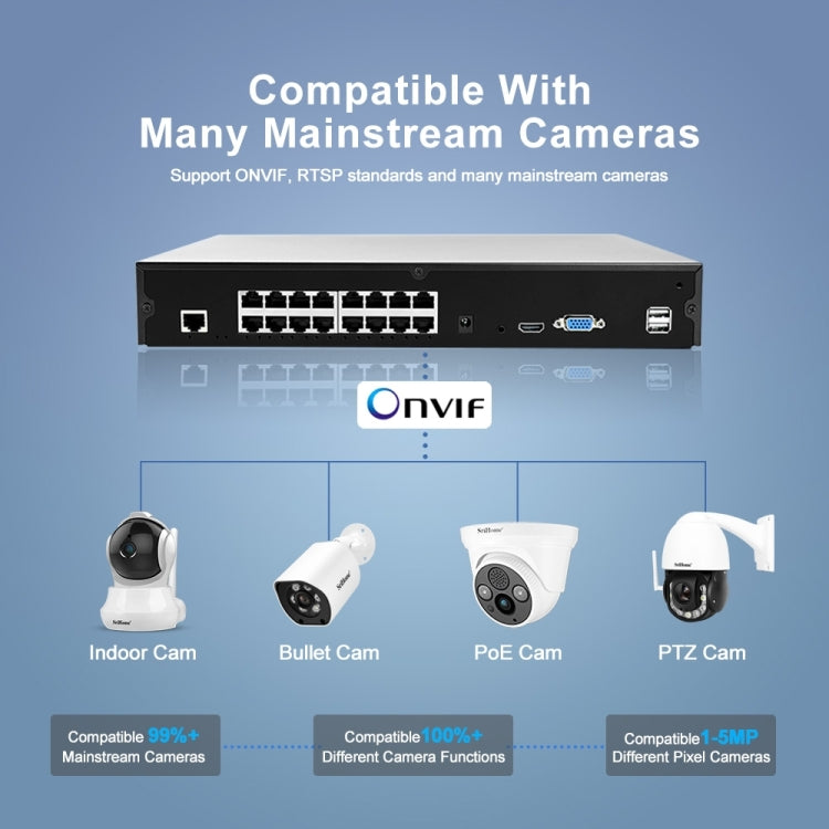 SriHome NVS006 1080P Ultra HD 16 Channel POE Network Video Recorder, US Plug, UK Plug, EU Plug, AU Plug