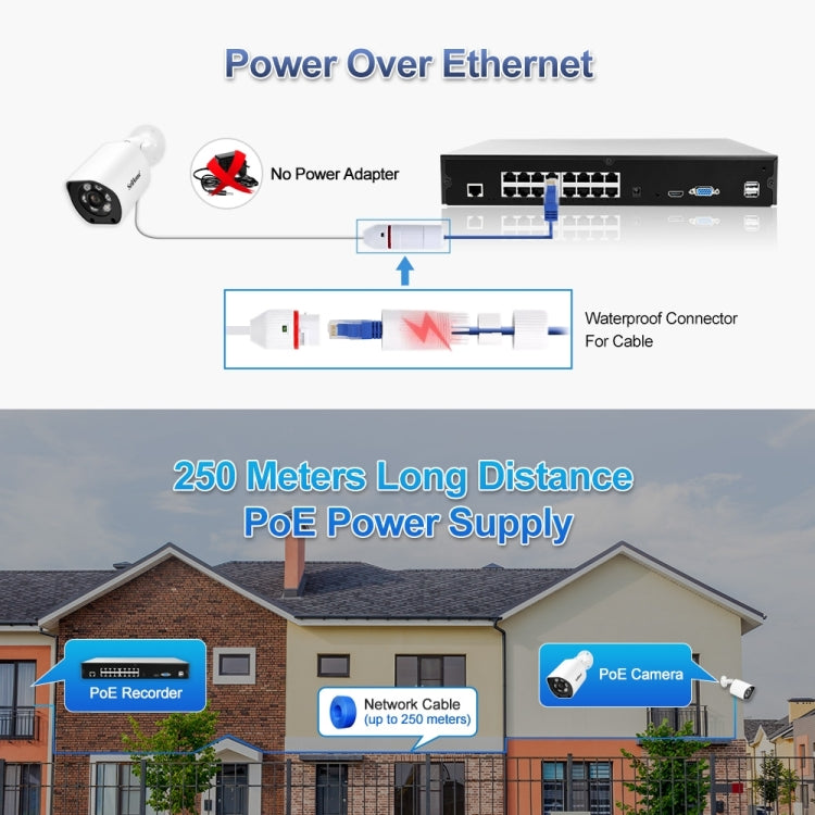 SriHome NVS006 1080P Ultra HD 16 Channel POE Network Video Recorder, US Plug, UK Plug, EU Plug, AU Plug