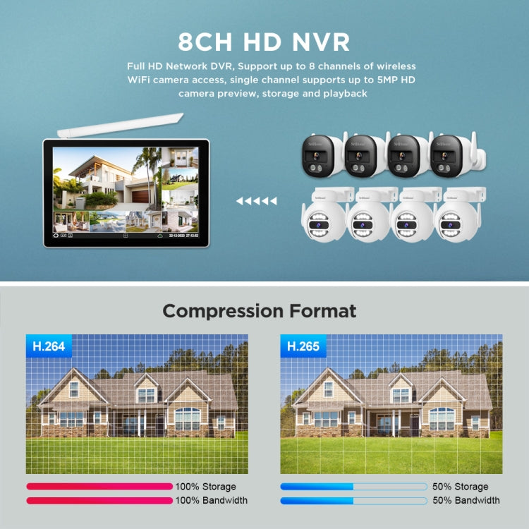 SriHome NVS010-IPC056 Ultra HD 4 Channel WiFi Network Video Recorder Set, US Plug, UK Plug, EU Plug, AU Plug