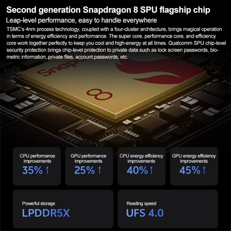 vivo X Fold3, Face ID / Fingerprint Identification, 8.03 inch + 6.53 inch Android 14 OriginOS 4 Snapdragon 8 Gen 2 Octa Core 3.25GHz, OTG, NFC, Network: 5G, 12GB+256GB, 16GB+256GB, 16GB+512GB, 16GB+1TB