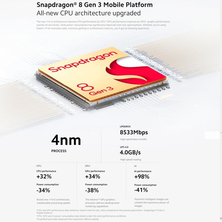 Xiaomi 14 5G Global, 6.36 inch Xiaomi HyperOS Snapdragon 8 Gen 3 Octa Core 3.3GHz, Network: 5G, 12GB+256GB, 12GB+512GB