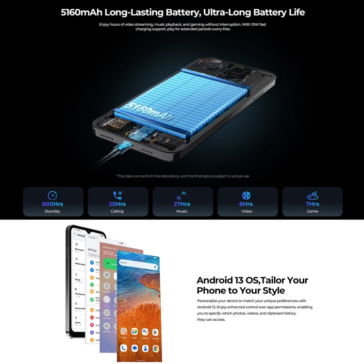 HOTWAV Note 13, Side Fingerprint Identification, 6.6 inch Android 13 T606 Octa Core up to 1.6GHz, Network: 4G, NFC, OTG, 4GB+128GB