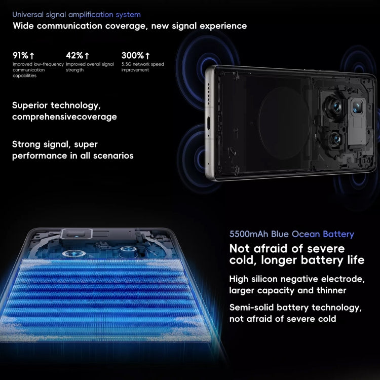 vivo X100 Ultra, Face ID / Fingerprint Identification, 6.78 inch Android 14 OriginOS 4 Snapdragon 8 Gen 3 Octa Core, OTG, NFC, Network: 5G, Support Google Play, 12GB+256GB, 16GB+512GB, 16GB+1TB