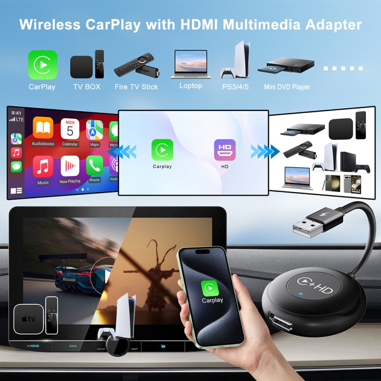 USB and HDMI Wired to Wireless CarPlay Auto Adapter, USB + HDMI Round