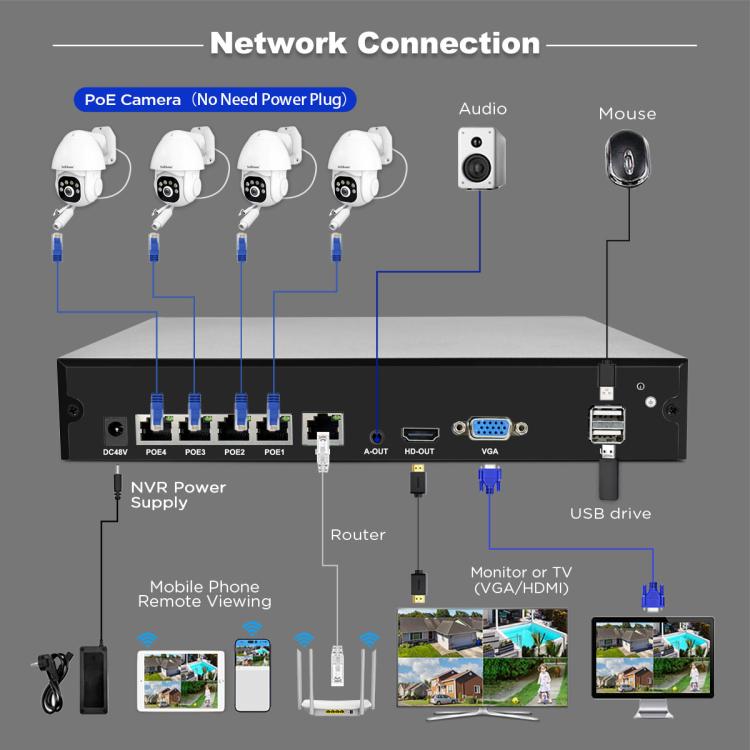 SriHome NVS005-PoE039 5MP 4CH HD PoE NVR Security Camera System Kit, NVS005-PoE039