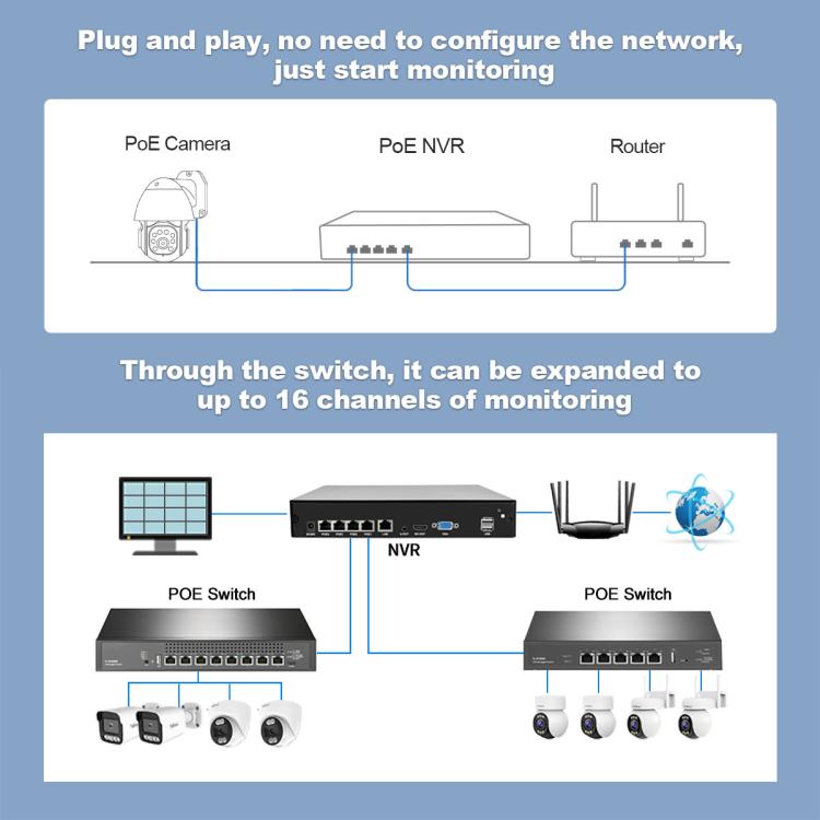 SriHome NVS005-PoE039 5MP 4CH HD PoE NVR Security Camera System Kit, NVS005-PoE039