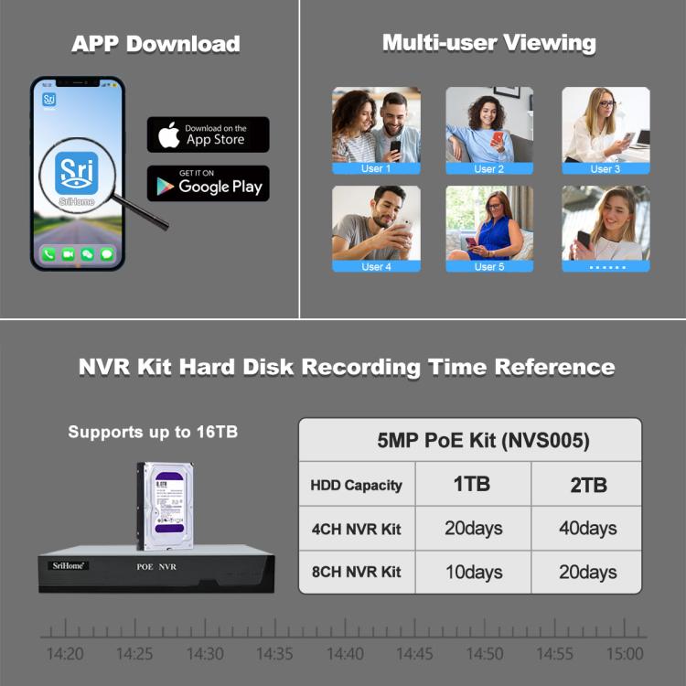 SriHome NVS005-PoE051 4MP 4CH HD PoE NVR Security Camera System Kit, NVS005-PoE051