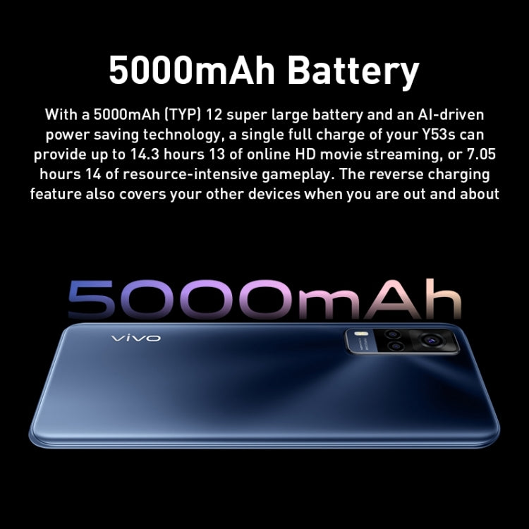 Dual Back Cameras, Side Fingerprint Identification, 5000mAh Battery, 6.58 inch Android 11.0 OriginOS 1.0 Qualcomm Snapdragon 480 Octa Core up to 2.0GHz, OTG, Network: 5G, 8GB+256GB