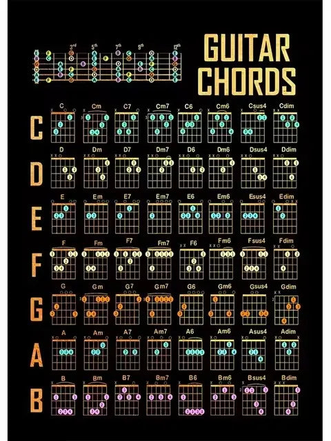 Guitar Chord Chart Guitar Knowledge Poster Canvas Painting Anatomy Wall Art Picture for Living Room Home Decoration
