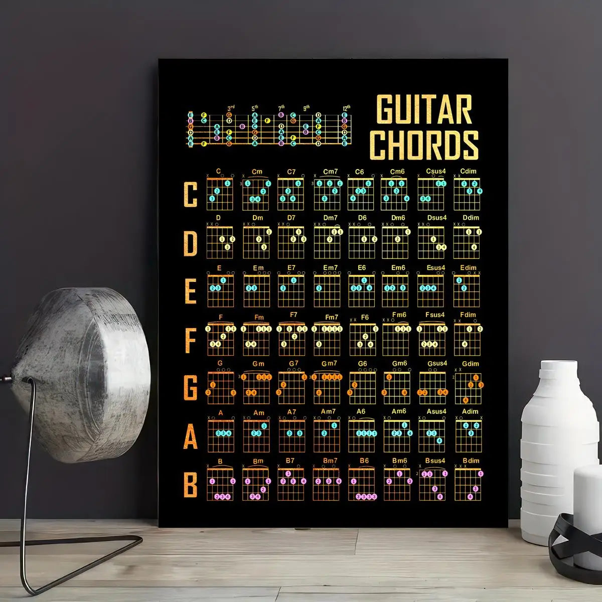Guitar Chord Chart Guitar Knowledge Poster Canvas Painting Anatomy Wall Art Picture for Living Room Home Decoration