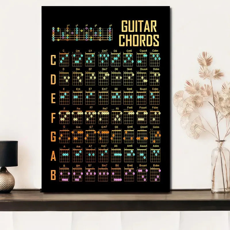 Guitar Chord Chart Guitar Knowledge Poster Canvas Painting Anatomy Wall Art Picture for Living Room Home Decoration