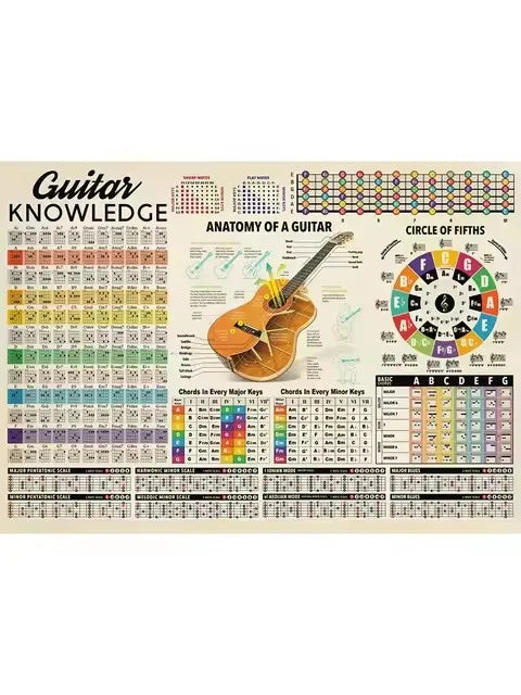 Guitar Chord Chart Guitar Knowledge Poster Canvas Painting Anatomy Wall Art Picture for Living Room Home Decoration