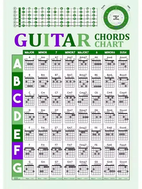 Guitar Chord Chart Guitar Knowledge Poster Canvas Painting Anatomy Wall Art Picture for Living Room Home Decoration