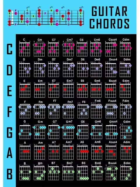Guitar Chord Chart Guitar Knowledge Poster Canvas Painting Anatomy Wall Art Picture for Living Room Home Decoration