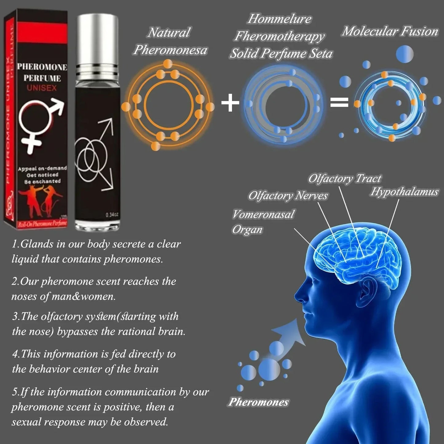 Pheromone Perfume Men Women Parfume Intimate Partner Flirting Seduction Erotic Perfumes Sexy Fragrance Body Scent