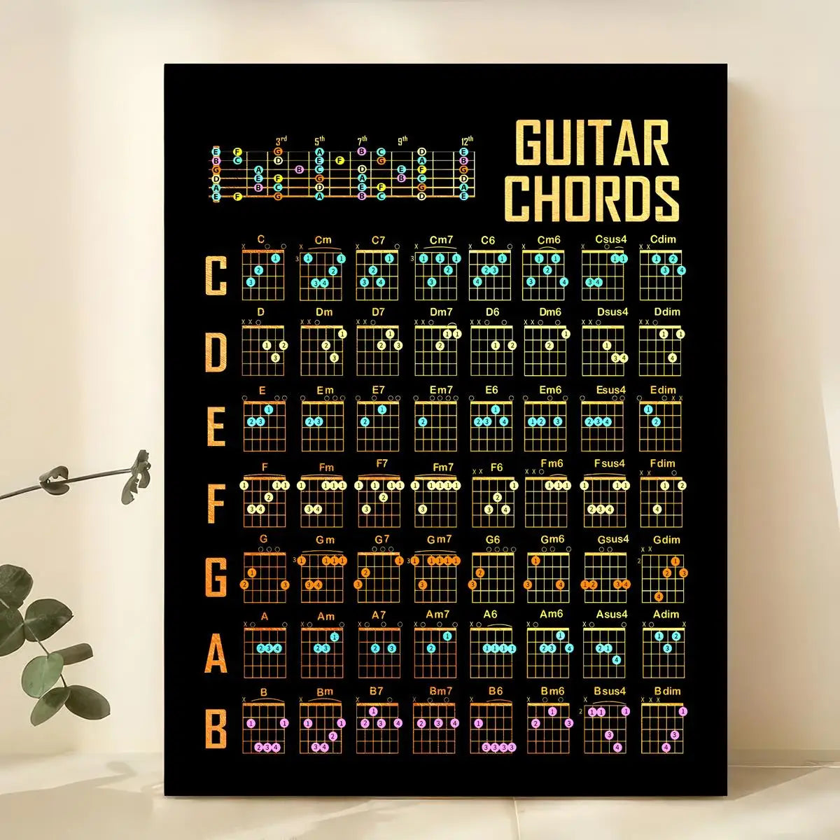 Guitar Chord Chart Guitar Knowledge Poster Canvas Painting Anatomy Wall Art Picture for Living Room Home Decoration