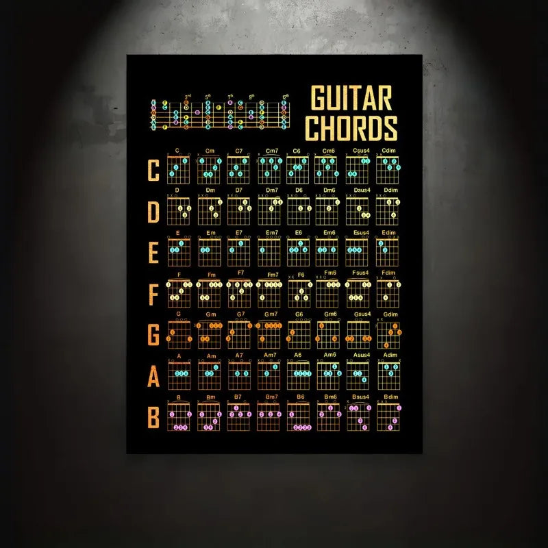 Guitar Chord Chart Guitar Knowledge Poster Canvas Painting Anatomy Wall Art Picture for Living Room Home Decoration