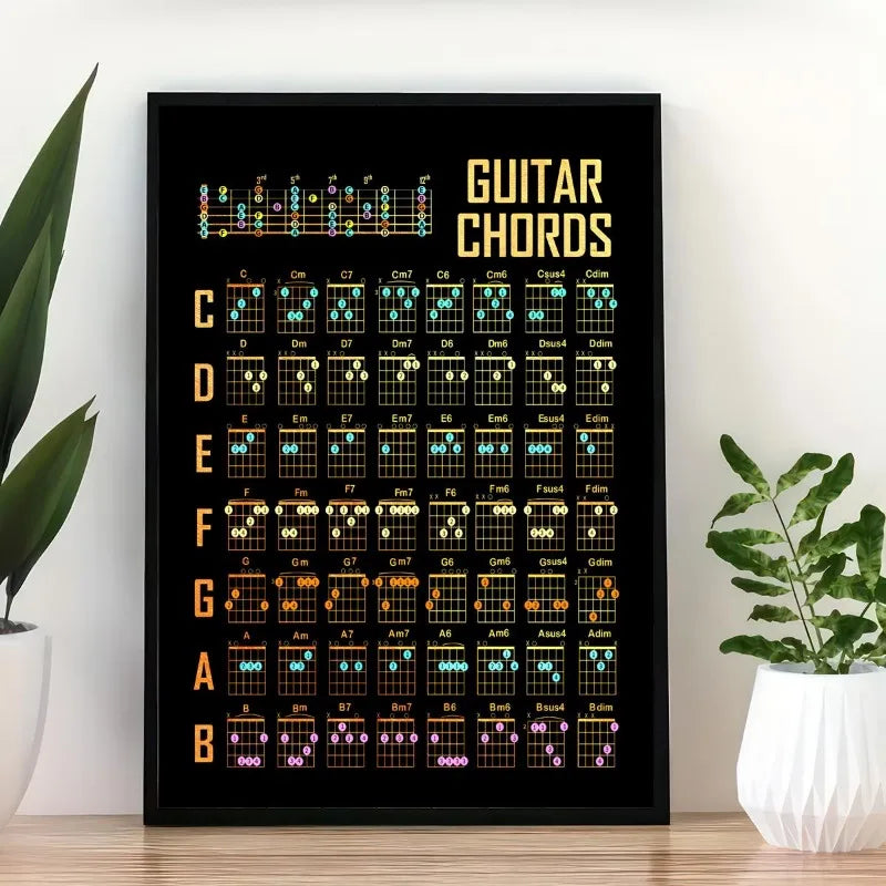 Guitar Chord Chart Guitar Knowledge Poster Canvas Painting Anatomy Wall Art Picture for Living Room Home Decoration
