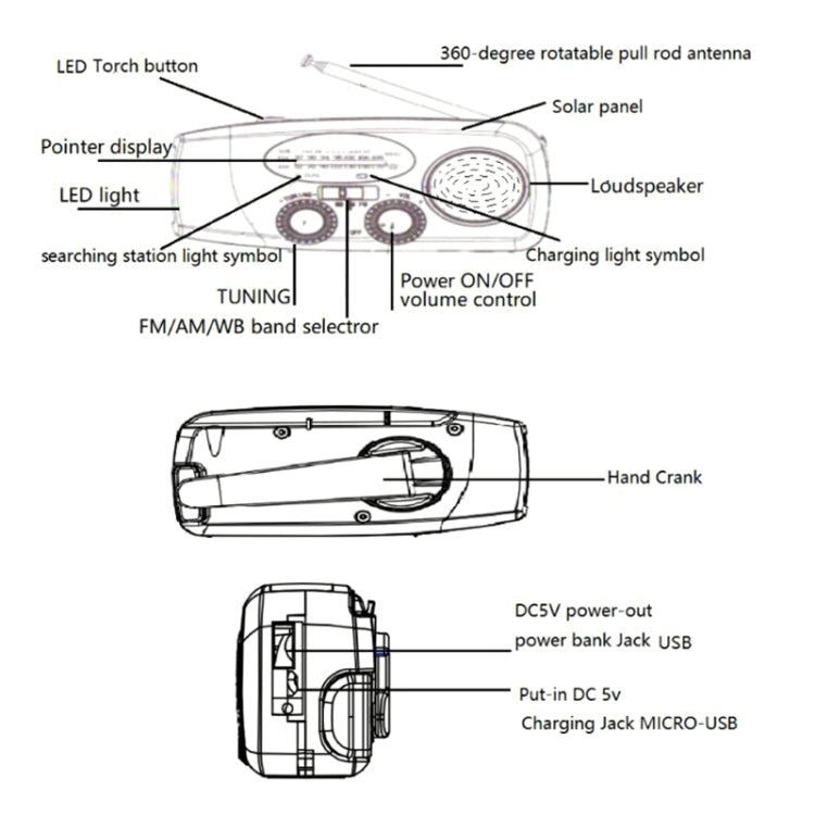 HanRongda HRD-902 Disaster Prevention and Emergency Solar Charging Lighting Mobile Portable Radio, HRD-902