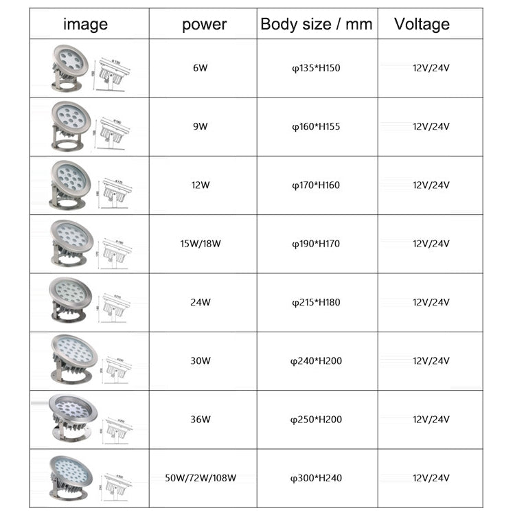 Square Park Landscape LED Underwater Light Pool Light, 6W, 9W, 12W, 15W, 18W, 24W, 30W, 36W, 50W, 108W