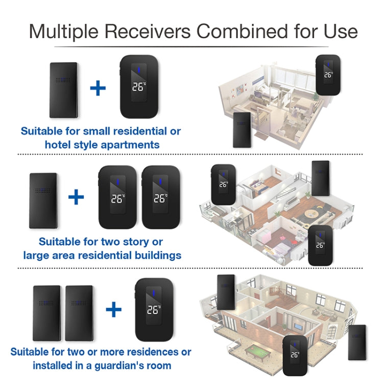 C303B One to Two Home Wireless Doorbell Temperature Digital Display Remote Control Elderly Pager, US Plug, UK Plug, EU Plug
