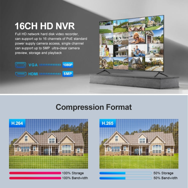 SriHome NVS006 1080P Ultra HD 16 Channel POE Network Video Recorder, US Plug, UK Plug, EU Plug, AU Plug