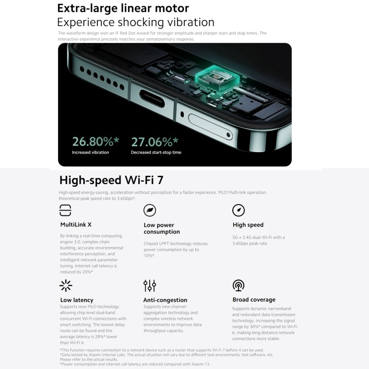 Xiaomi 14 5G Global, 6.36 inch Xiaomi HyperOS Snapdragon 8 Gen 3 Octa Core 3.3GHz, Network: 5G, 12GB+256GB, 12GB+512GB