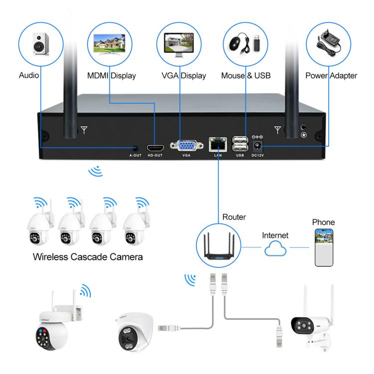 SriHome NVS001E-IPC039B 5MP 8CH HD NVR Wireless Cameras Set, US Plug, EU Plug, AU Plug, UK Plug