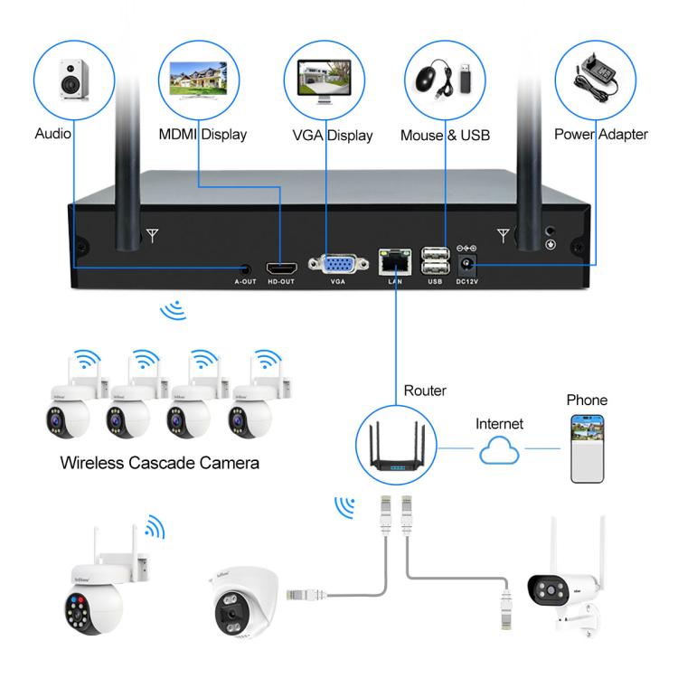 SriHome NVS001-IPC051 4MP 8CH HD NVR Wireless Security Camera System Kit, NVS001-IPC051