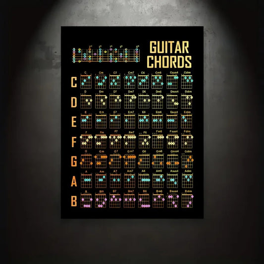 Guitar Chord Chart Guitar Knowledge Poster Canvas Painting Anatomy Wall Art Picture for Living Room Home Decoration